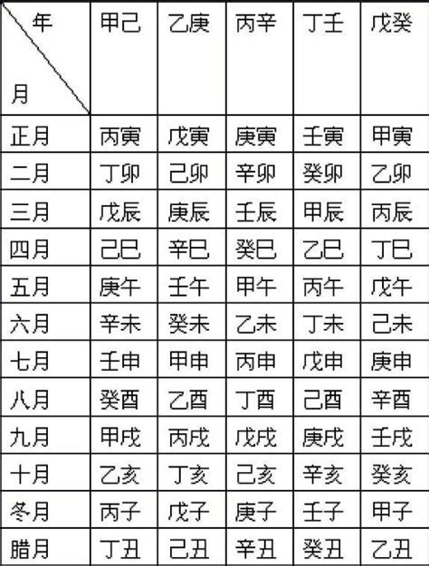 八字適合的顏色|生辰八字顏色查詢 你的幸運色是什麼呢